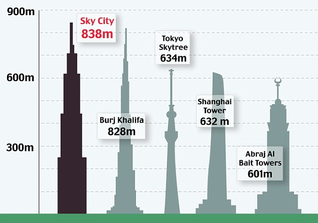 sky-city-in-changsa-2